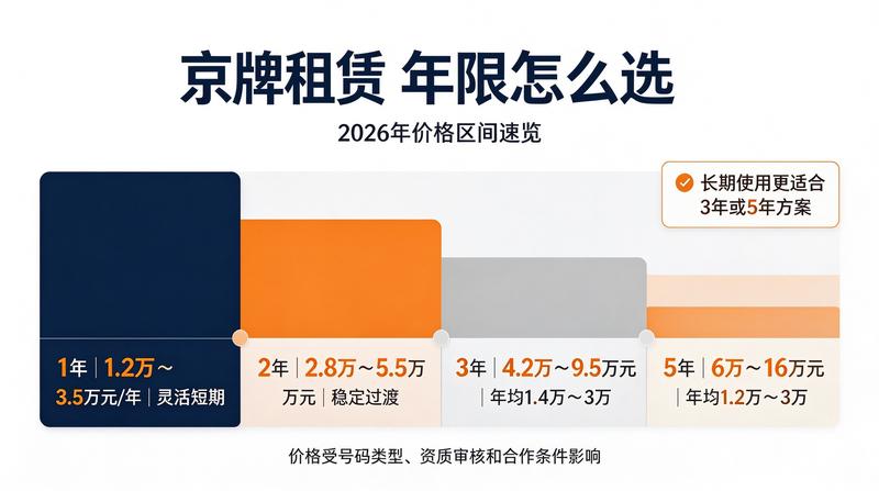 车牌指标转让流程